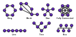 Topologías de Red
